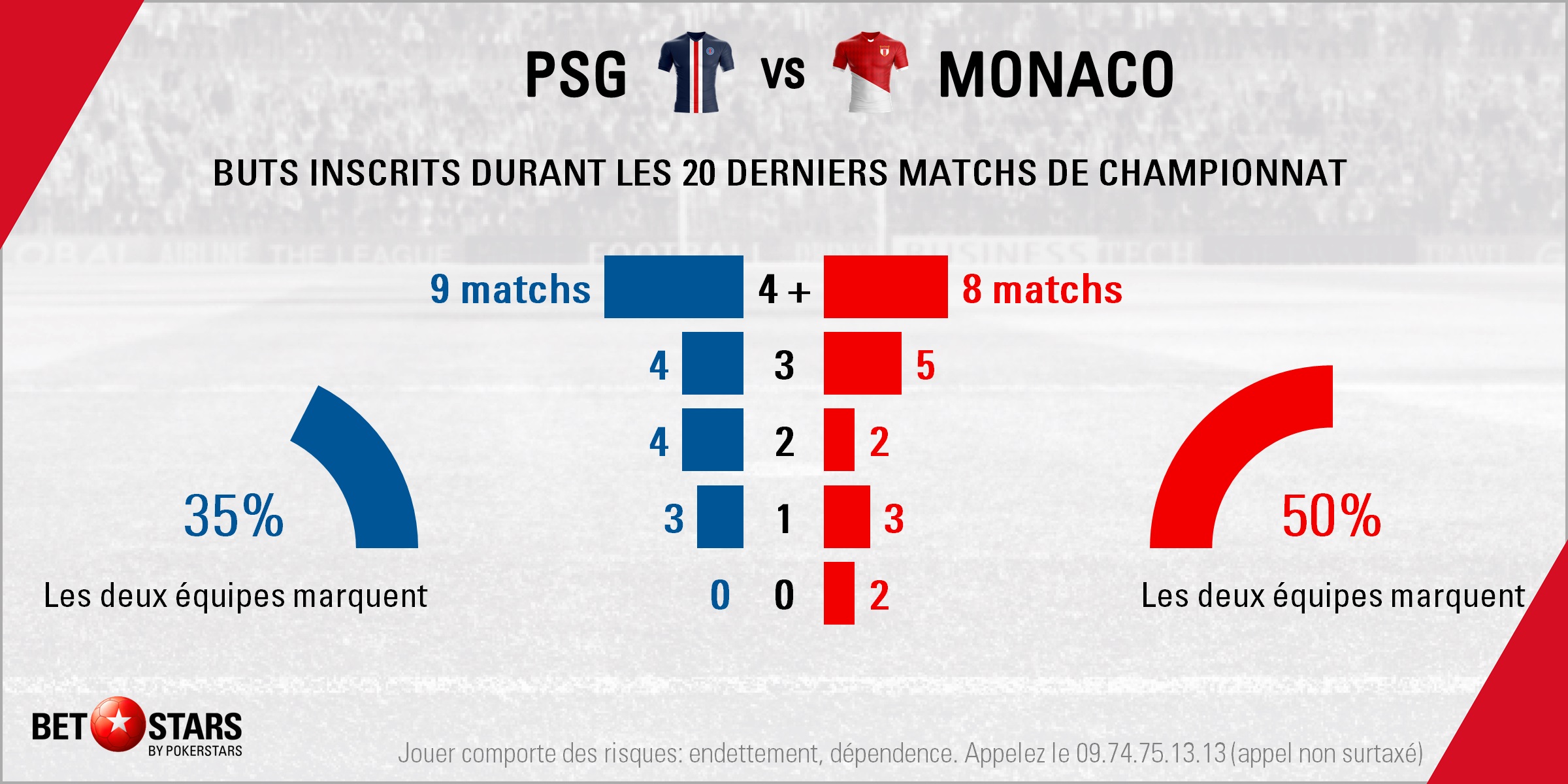 PSG v Monaco - Totals